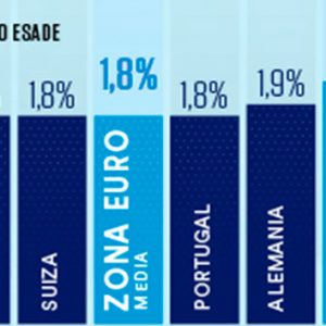 ESADE experts: Developed economies will grow by 2% on average in 2019