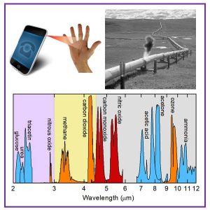 Transformational infrared detectors for medical and environmental sensing (TIMES)