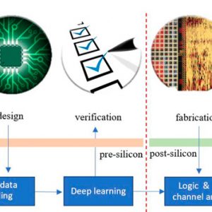 ATTRACT featured stories: a novel holistic approach for hardware trojan detection powered by deep learning (HERO)