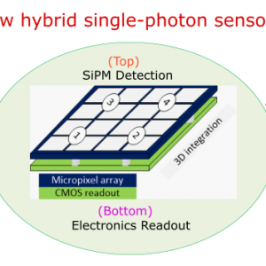 ATTRACT featured stories: Integrated signal processing for a new generation of active hybrid single photon sensors with ps time resolution (FastICpix)