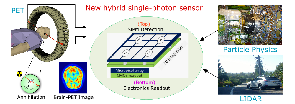 ATTRACT featured stories: Integrated signal processing for a new generation of active hybrid single photon sensors with ps time resolution (FastICpix)